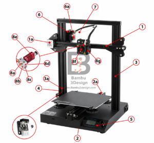 Main Parts of an FDM 3D Printer