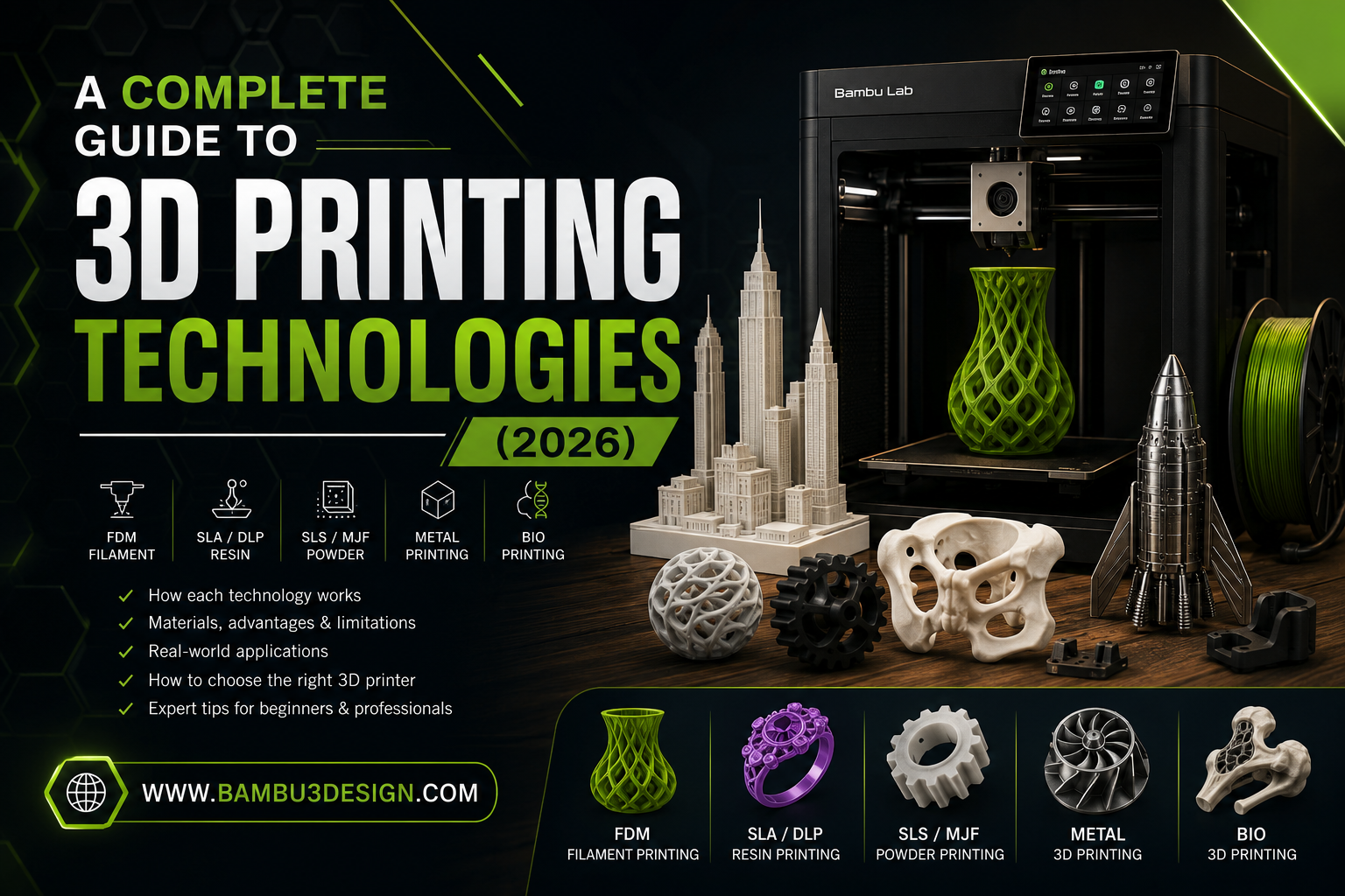 A Complete Guide to 3D Printing Technologies (2026)