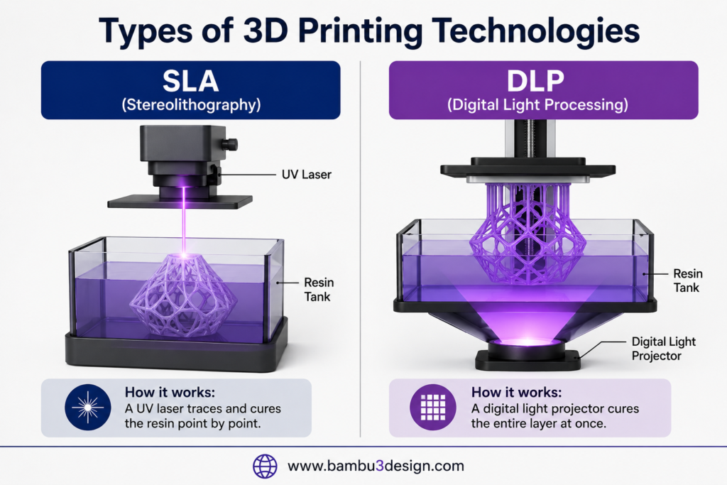  DLP (Digital Light Processing)