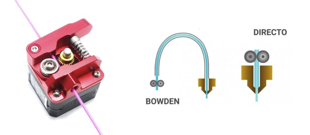 Extruder