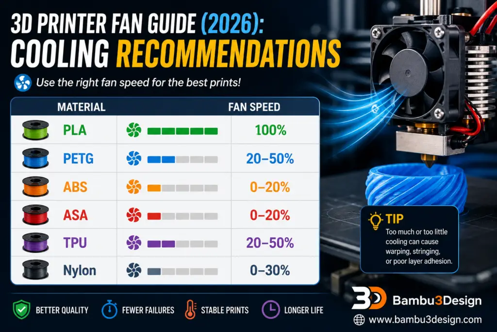 Cooling recommendations