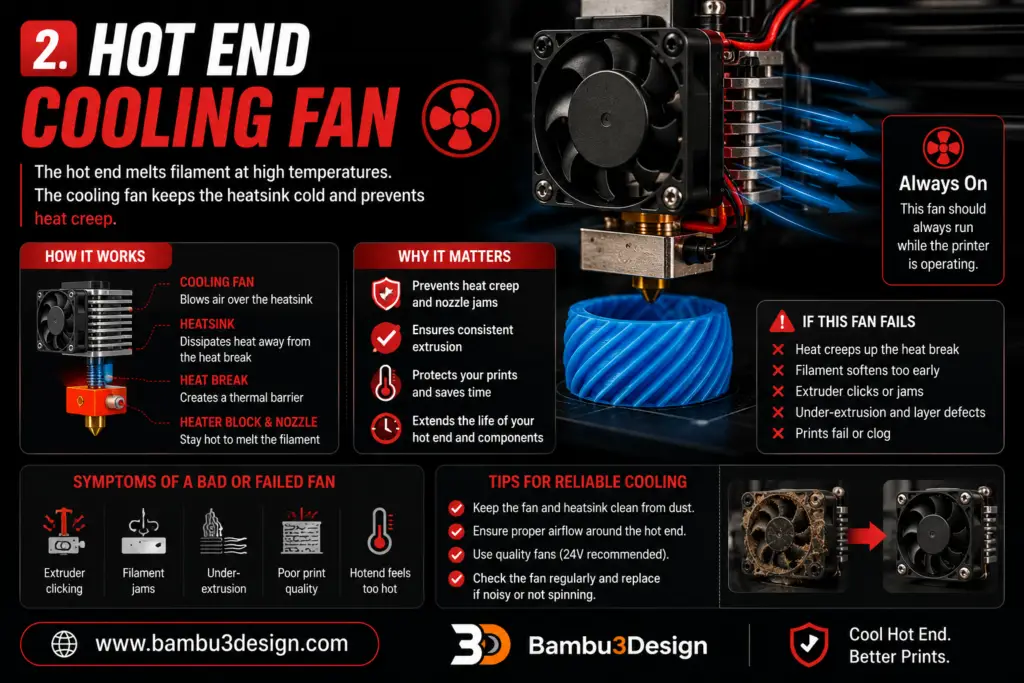 Hot End Cooling Fan