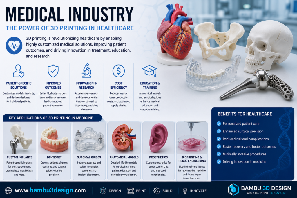 Medical Industry