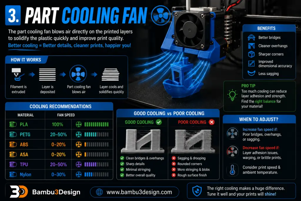 Part Cooling Fan
