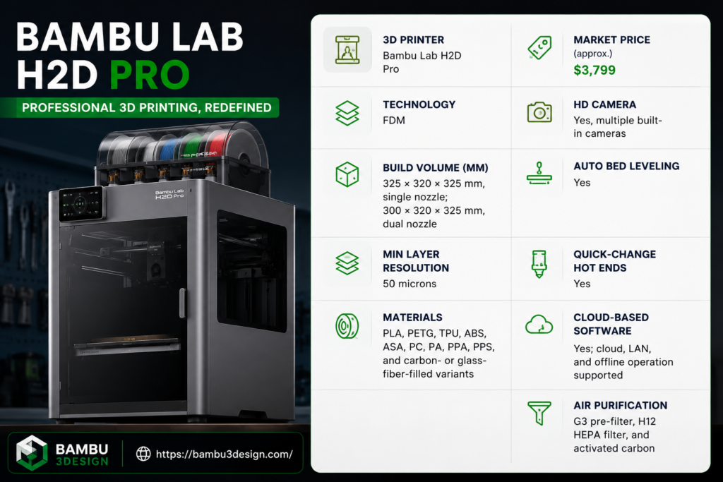 Bambu Lab H2D Pro