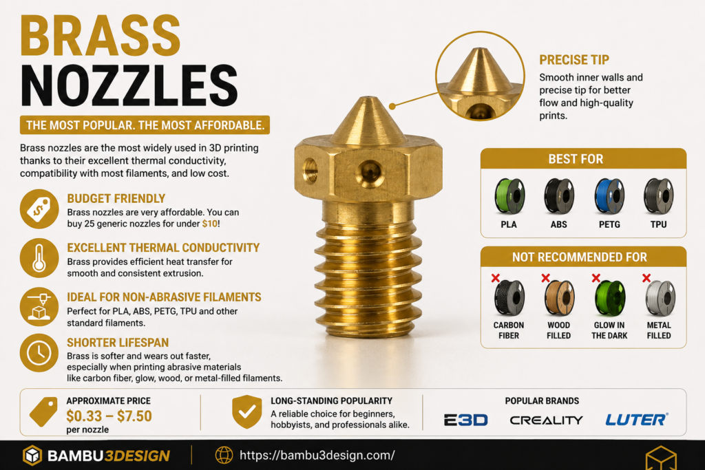 Brass