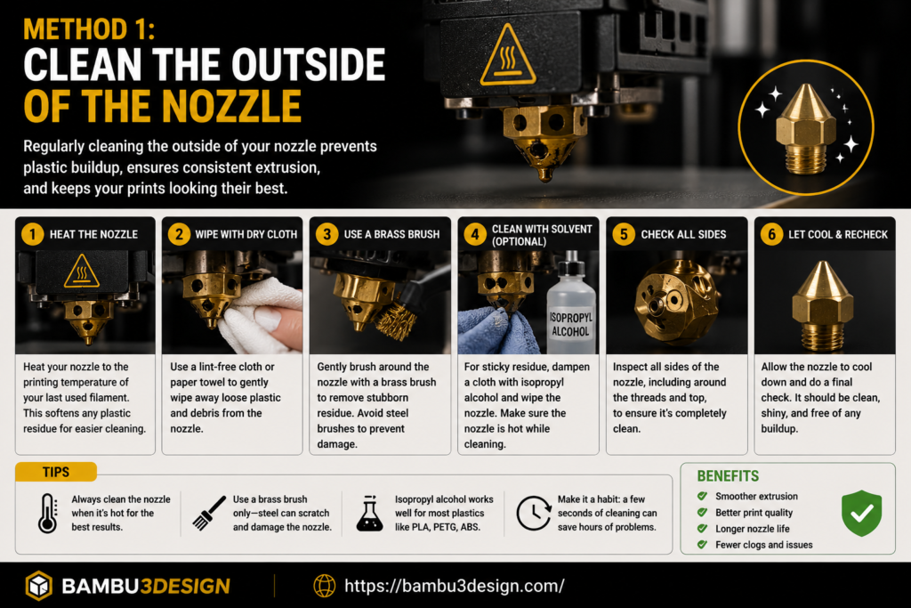 Clean the Outside of the Nozzle