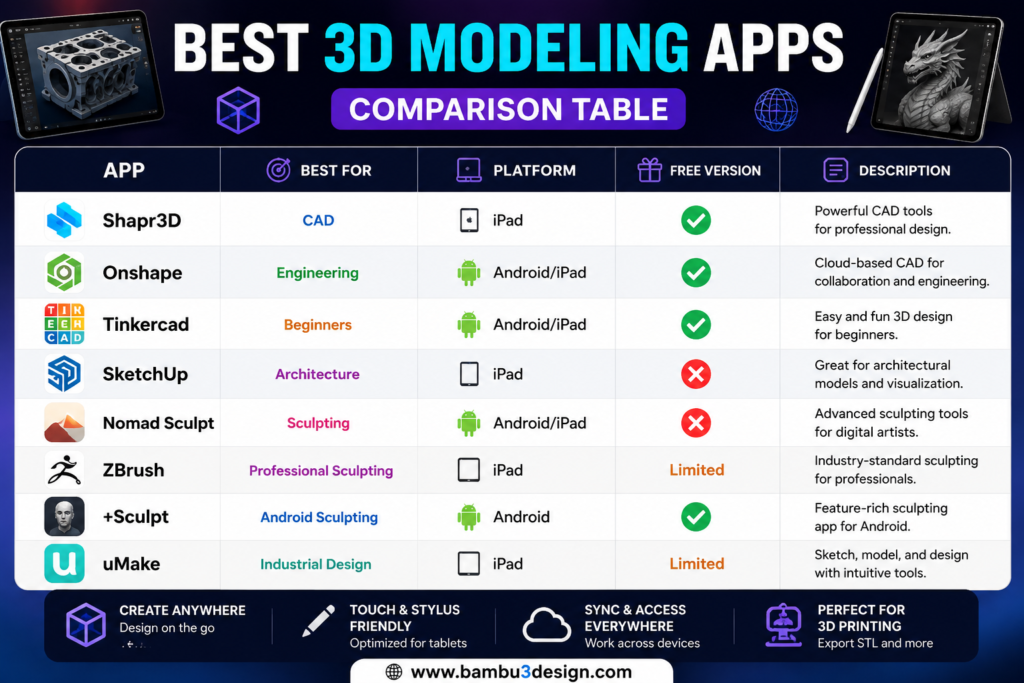 Comparison Table