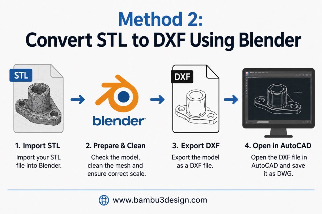Convert STL to DXF Using Blender