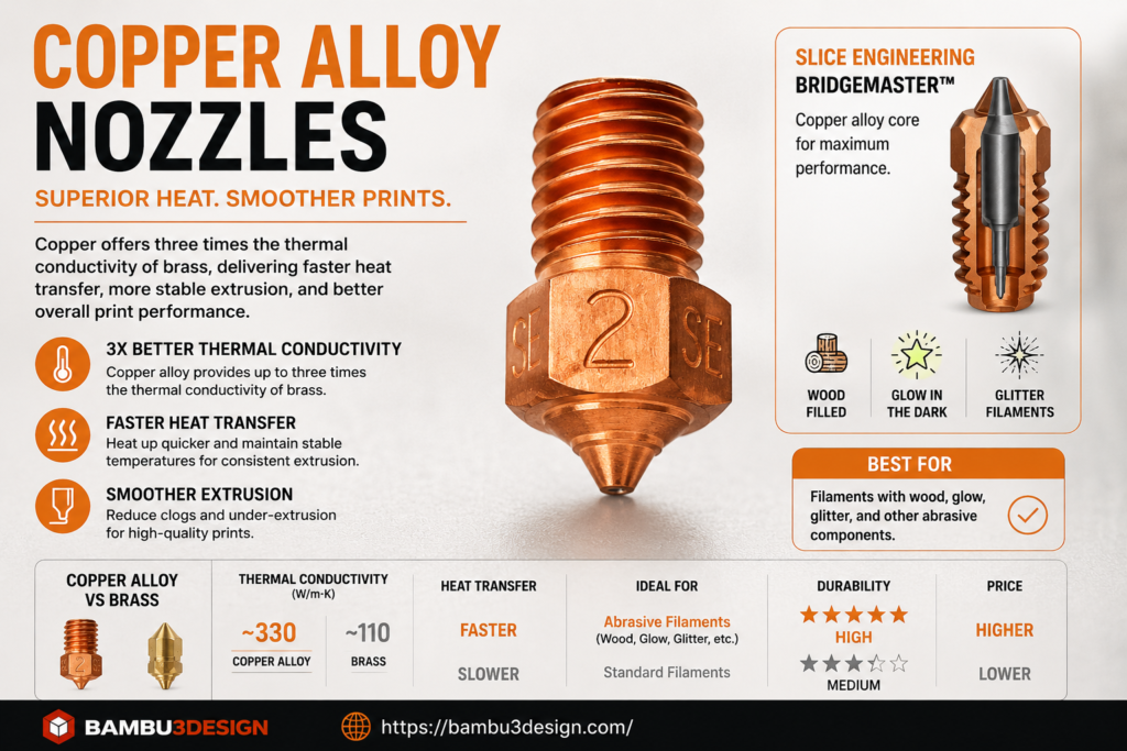 Copper Alloy
