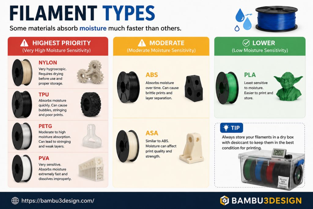 Filament Types