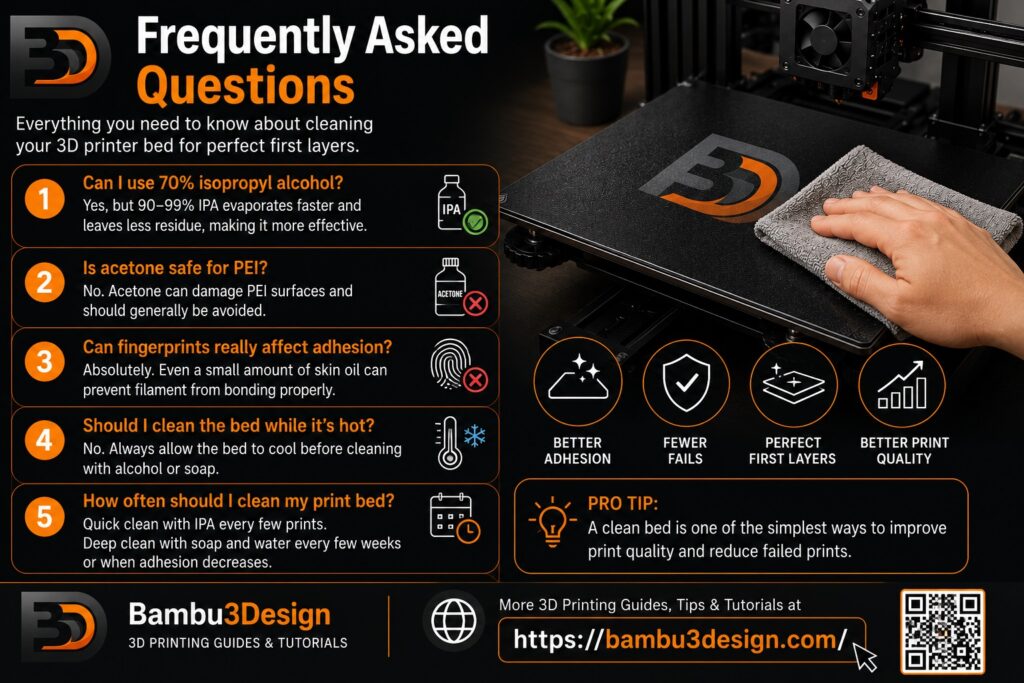 Frequently Asked Questions