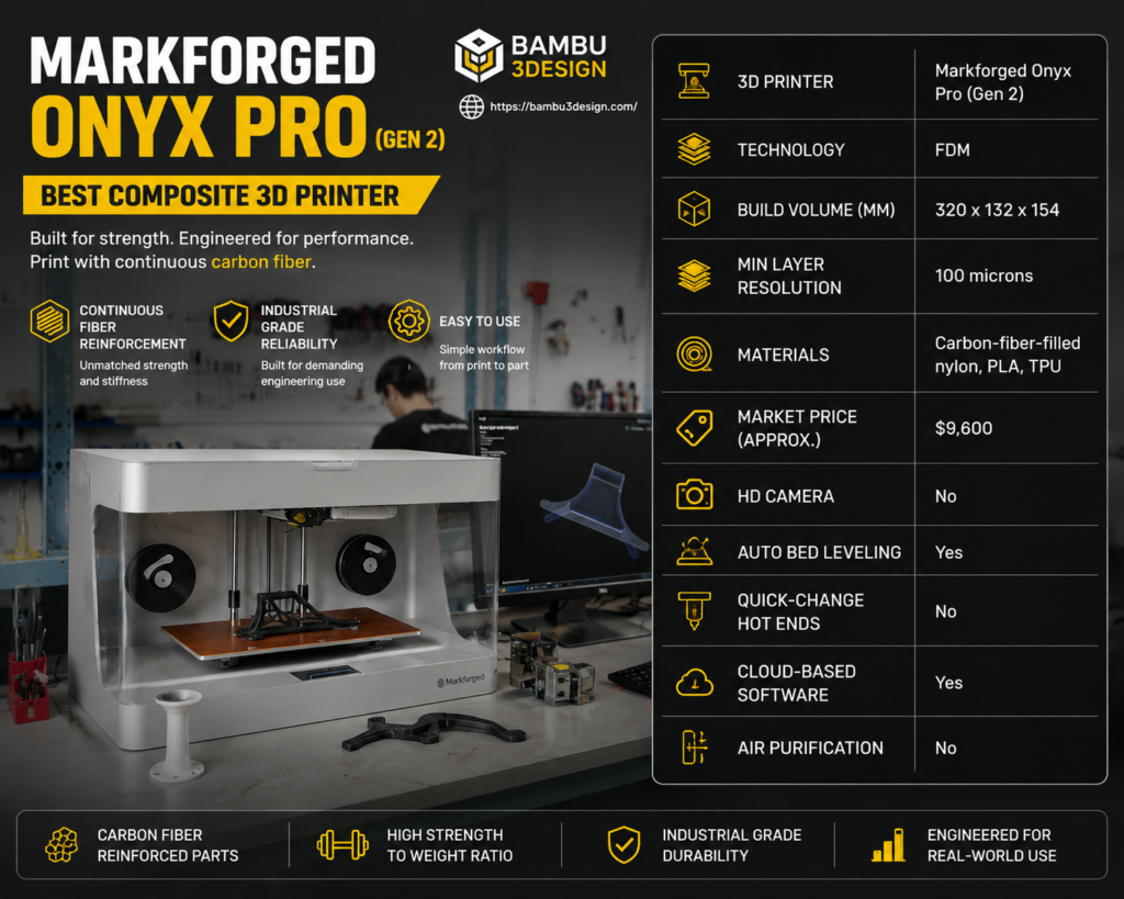 Markforged Onyx Pro (Gen 2)