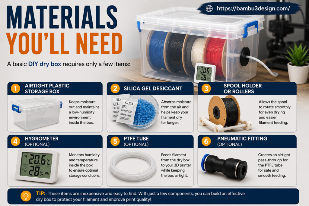 Materials You
