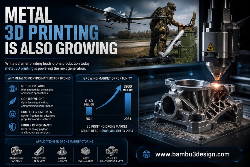 Metal 3D Printing Is Also Growing