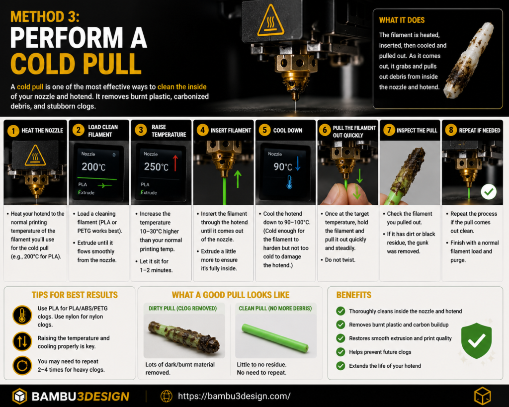 Perform a Cold Pull