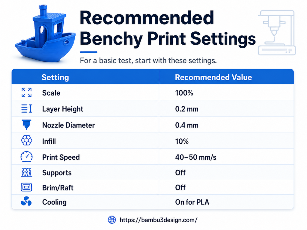 Recommended Benchy Print Settings