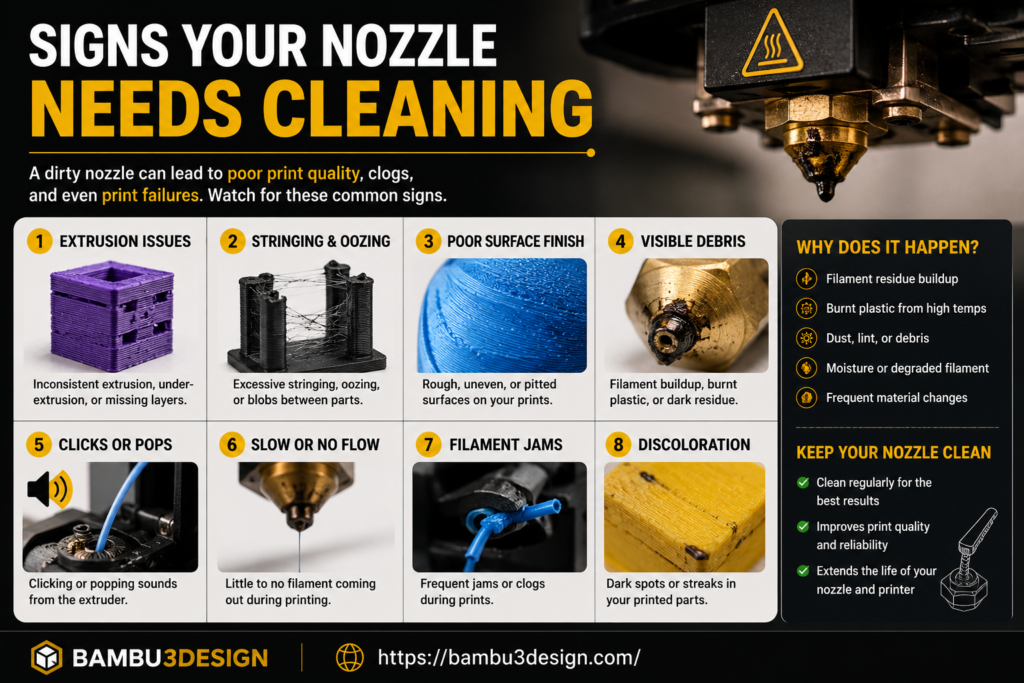Signs Your Nozzle Needs Cleaning