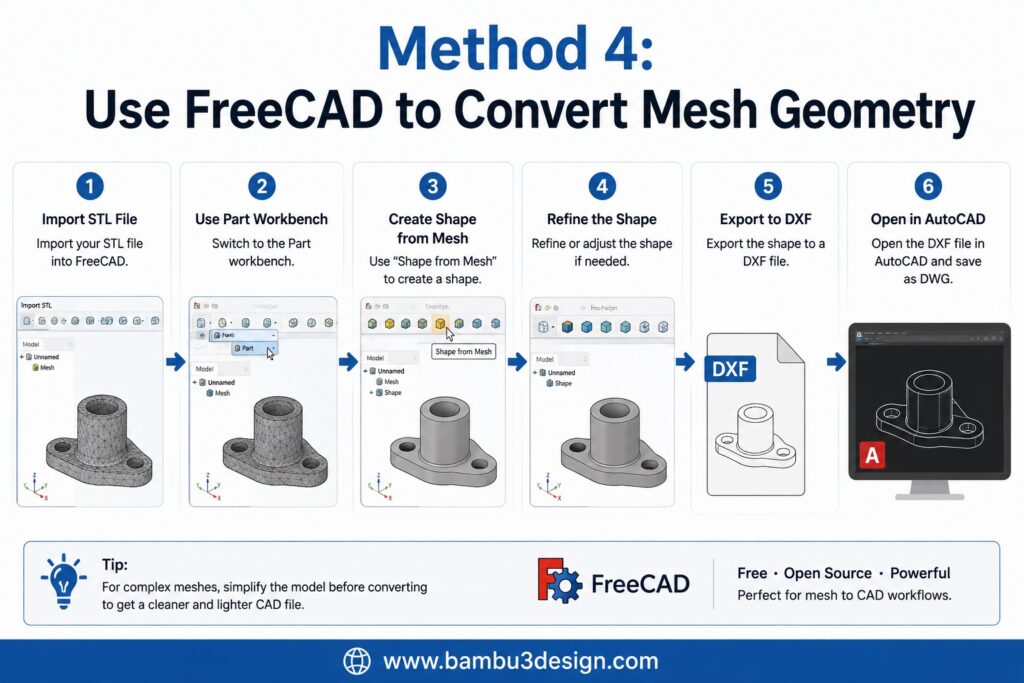 Method 4: Use FreeCAD to Convert Mesh Geometry