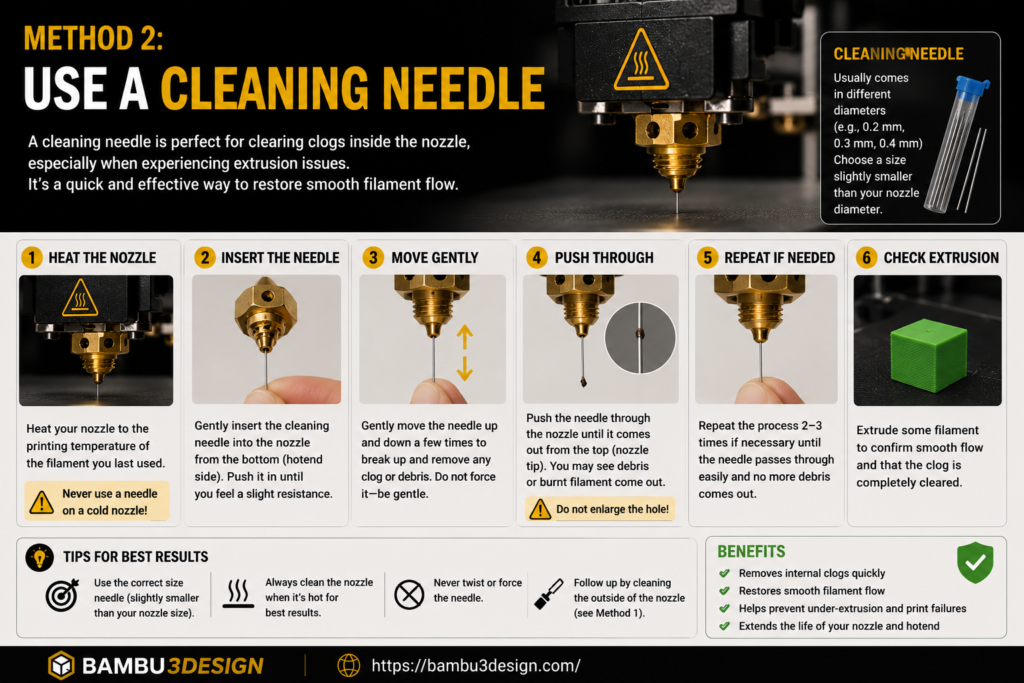 Method 2: Use a Cleaning Needle