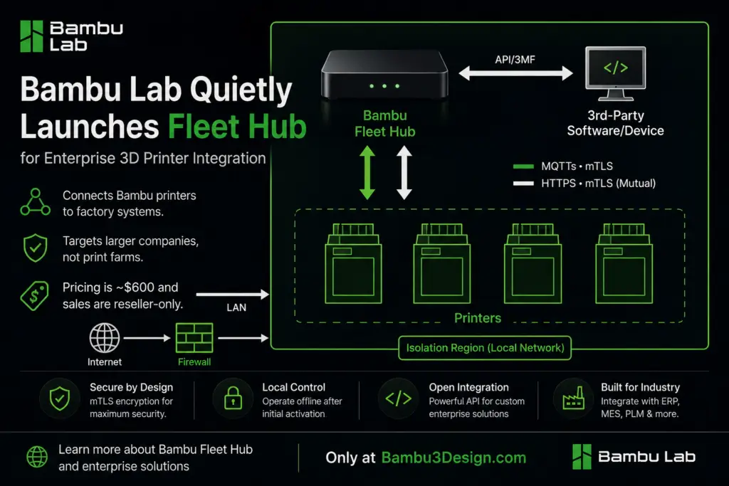 What Is Bambu Lab Fleet Hub