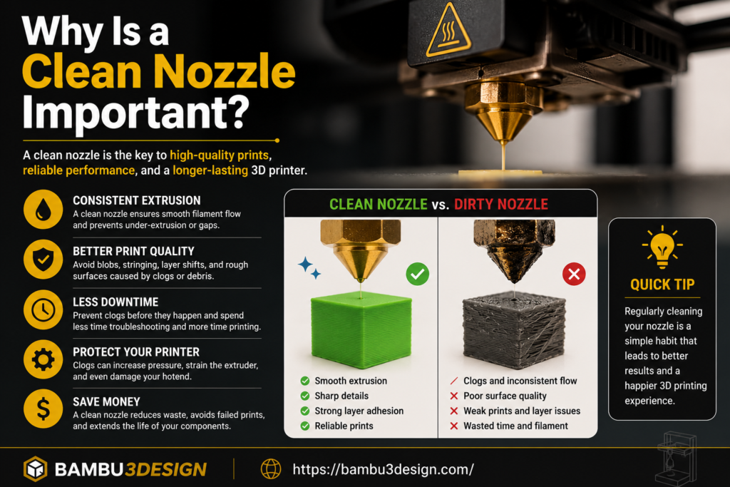 Why Is a Clean Nozzle Important?